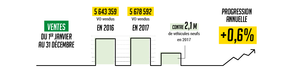 infographie-automobile-occasion-2017-starterre-01